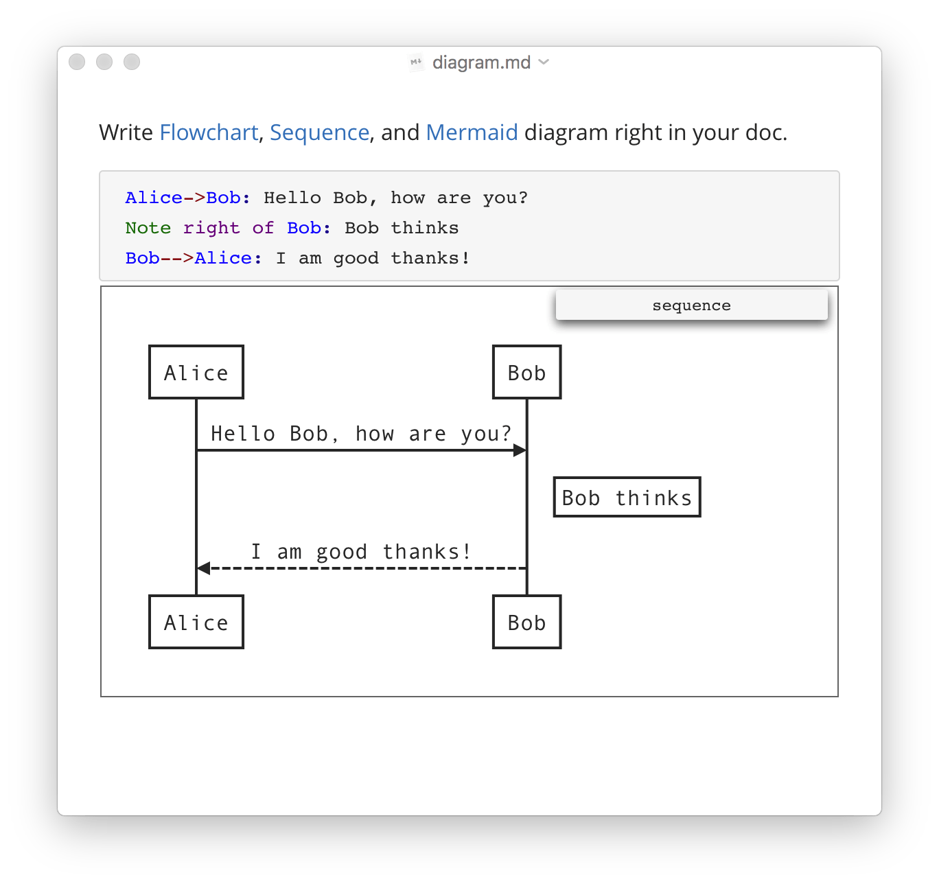 typora diagrams